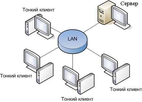 terminal network